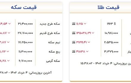 قیمت طلا و سکه، امروز ۴ خرداد ۱۴۰۲