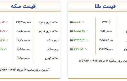قیمت طلا و سکه، امروز ۳ خرداد ۱۴۰۲