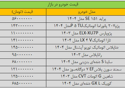 بازار خودرو «کپ» کرد/ آخرین قیمت پژو، شاهین، تارا، سمند و دنا + جدول